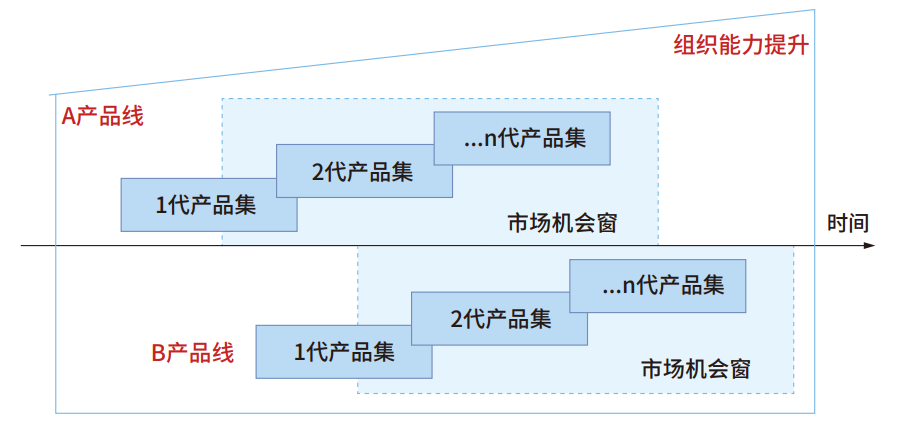 关于智能业务产品规划的思考