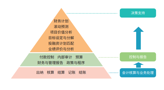 Andawell 研发成本管理的探索与实践